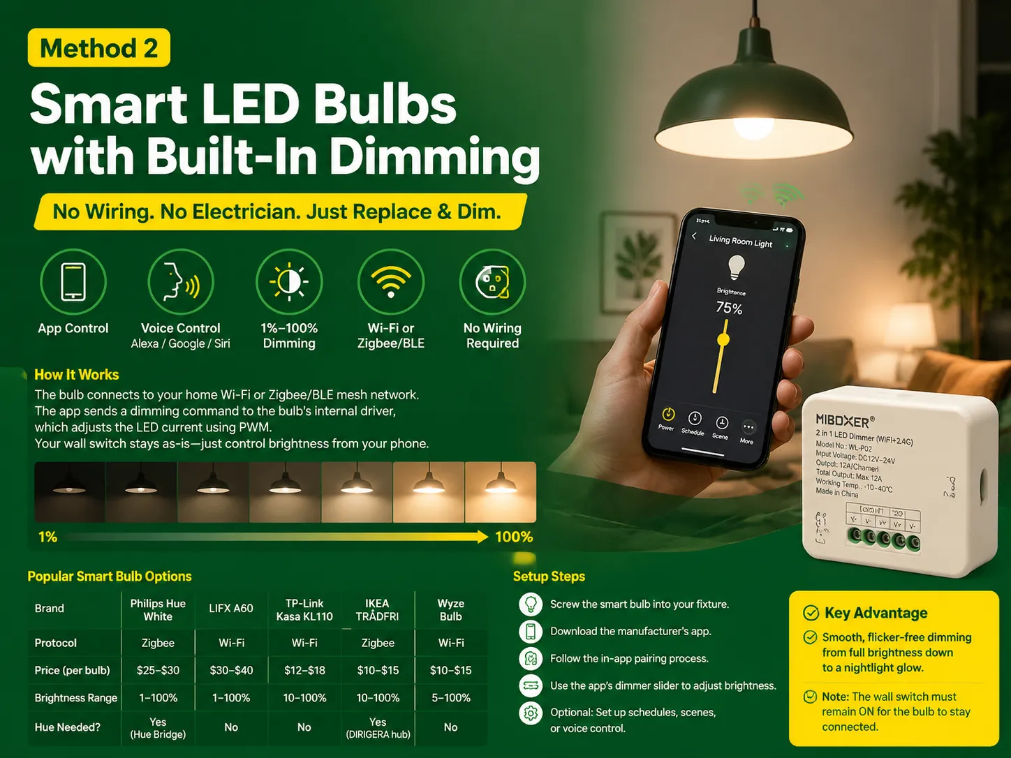 Smart LED Bulbs with Built-In Dimming